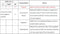 SARS-CoV-2/COVID-19 RT-qPCR Detection Kit - 100 reactions