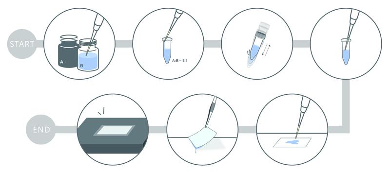 UltraScence Femto Western ECL Substrate - 100ml and 600ml (CCH375-B100ml)