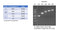 2X PCR Supermix 100 reactions MB200-P100