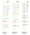 BLUltra Prestained Protein Ladder - 500ul PM001-0500