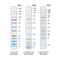 BLUelf Prestained Protein Ladder - 500ul PM008-0500